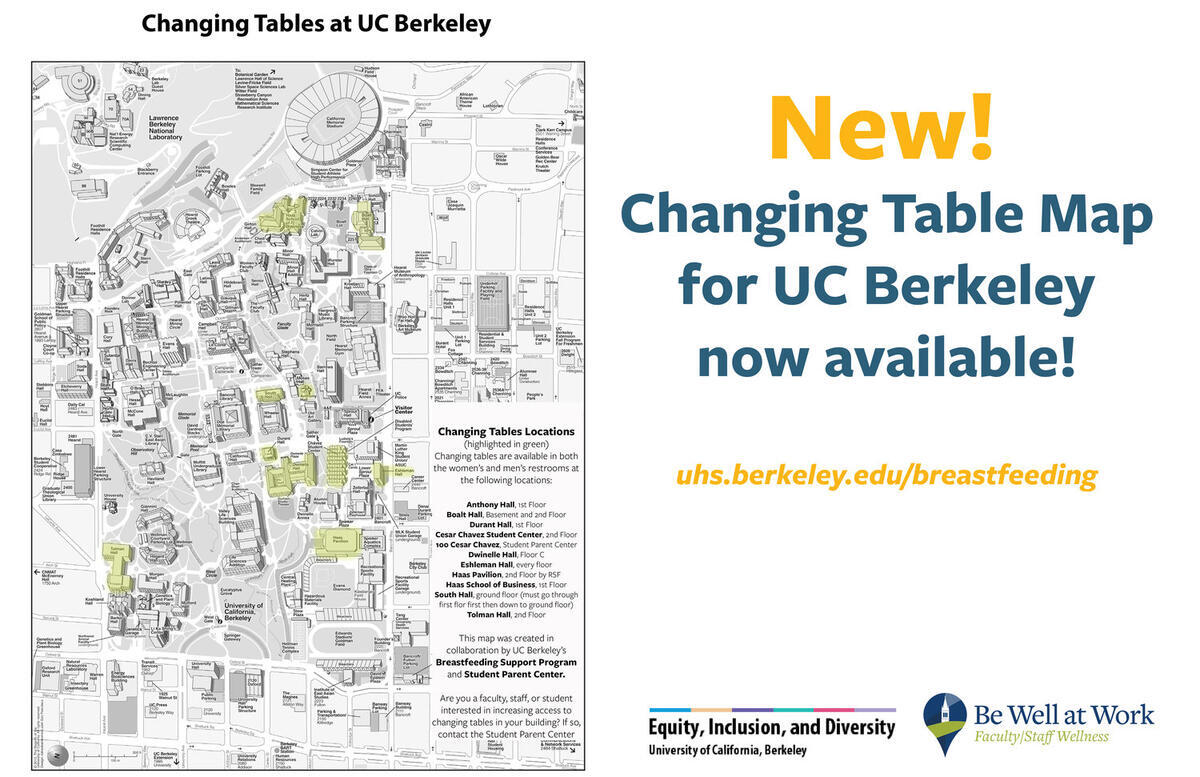 Changing Table Map for UC Berkeley